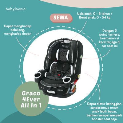 Harga car outlet seat graco