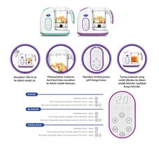 Gambar Baby safe Digital food maker