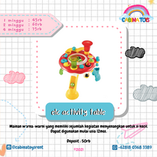Gambar Elc Activity table