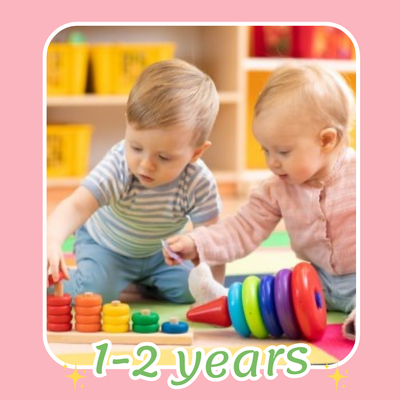 Gambar 1 - 2 Years